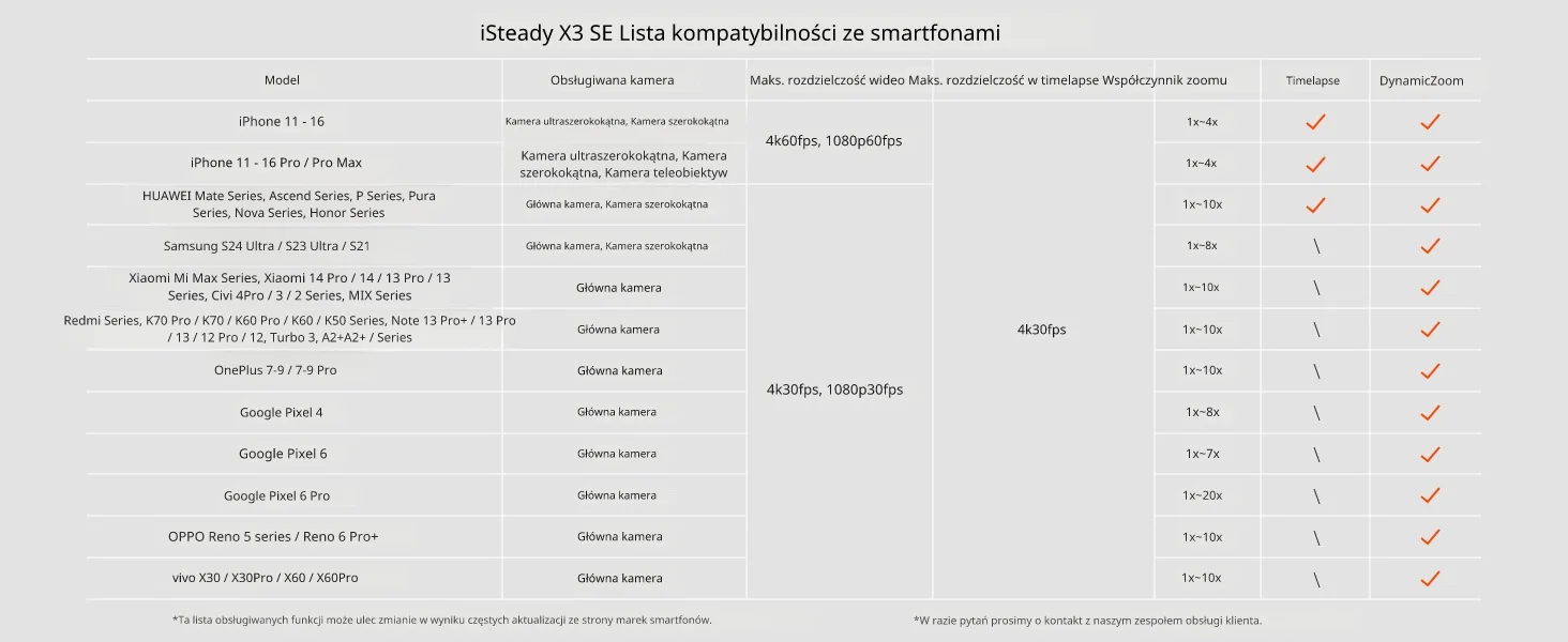 Hohem iSteady X3 SE - lista kompatybilności ze smartfonami